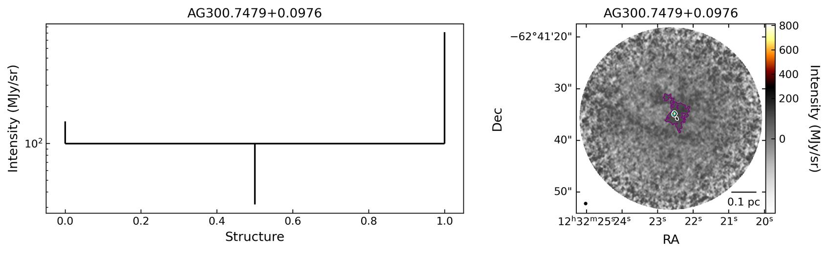 692212_AG300.7479+0.0976